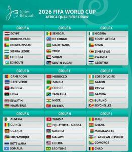 coupe monde 2026 poules Afrique